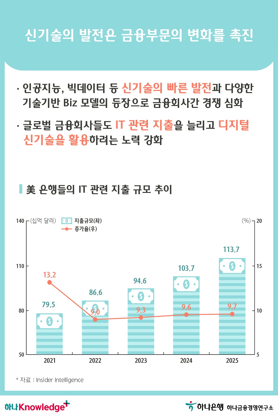 2번 이미지